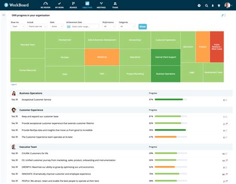 workboard application.